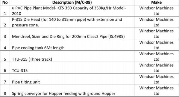 Windsor U PVC Pipe Plant -1
